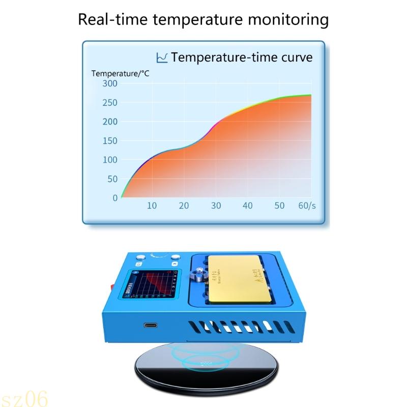 Q2Q4 High Temperature Resistan - Design Tools Workshop ulasan dan harga